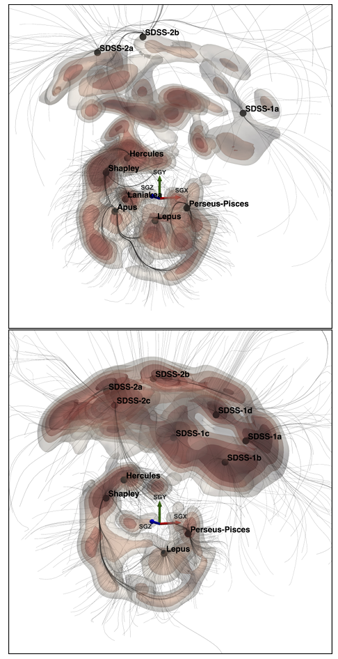 Figure A.1 in the paper, showing contours of the velocity field in 3D images. Streamlines are also shown. Two panels show the identified contours and basins of attraction for the individual galaxy data and the grouped data.